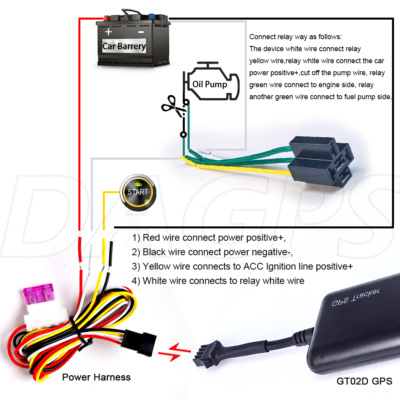 Advanced 4G GPS Car Tracking Device with Engine Shut-Off Control (4-Pin) - Image 3